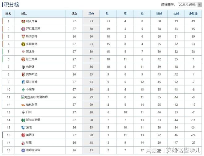包含勒沃库森客场大胜，重返德甲积分榜前列的词条